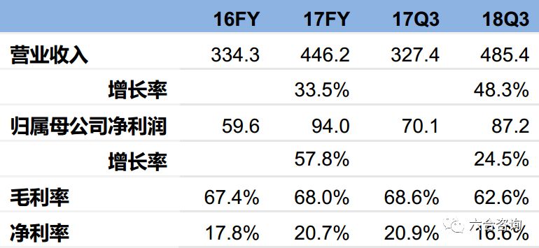 新东方在线：新东方官方网校，牵手腾讯，覆盖学前到大学全年龄段