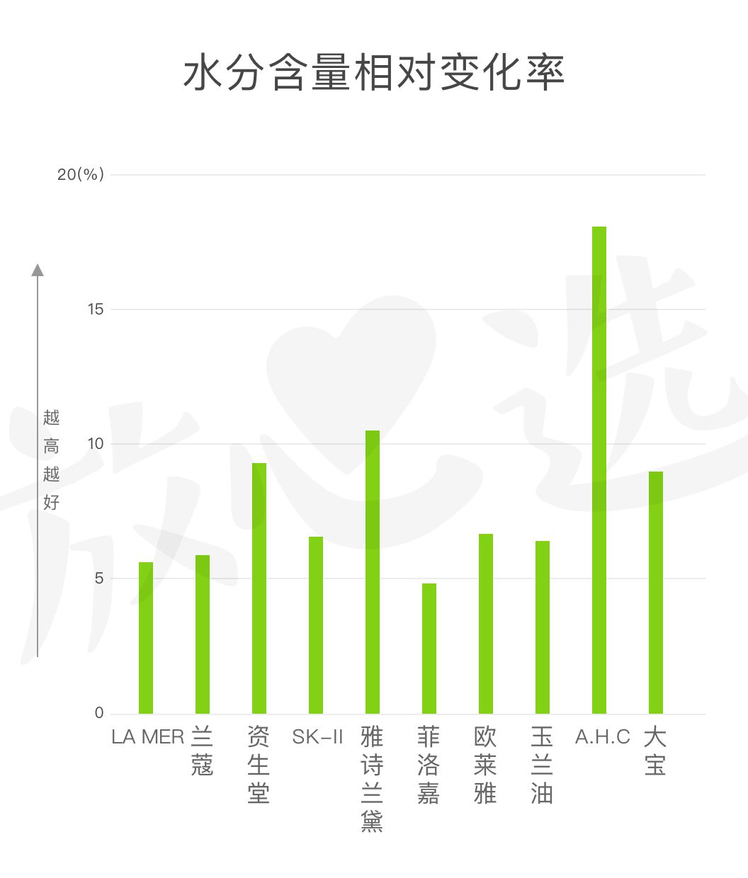 lamer眼霜和sk2,40-50眼霜测评