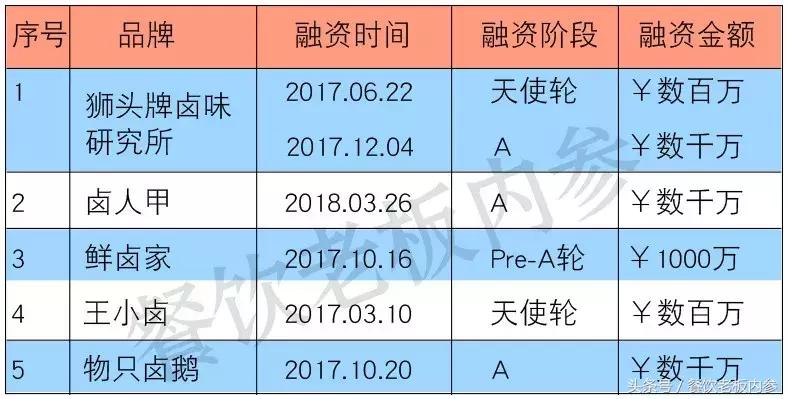 周黑鸭破一千万,周黑鸭销量断崖