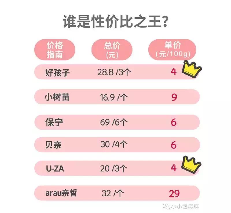 什么品牌婴儿洗衣皂好用,婴儿洗衣皂老爸评测