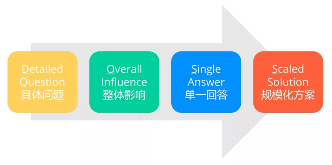 运营数据分析需要学哪些,常见的运营分析方法