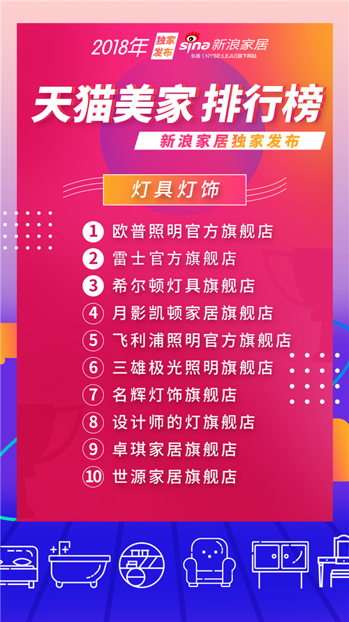 天猫公布美妆销量排行,天猫店铺排行榜