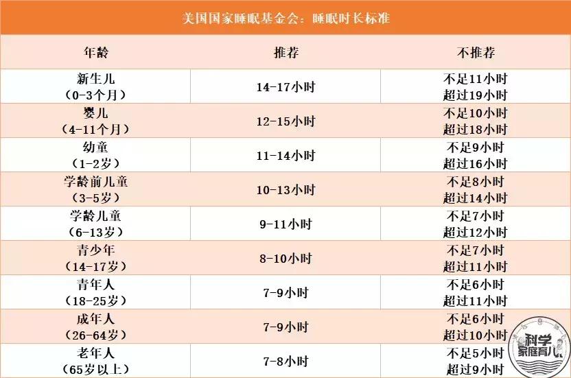 孩子正在身高潜能期，个子飙升技巧要牢记！