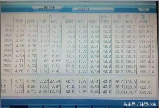 注塑最主要的工艺条件及三要素,铁氟龙材料注塑成型温度