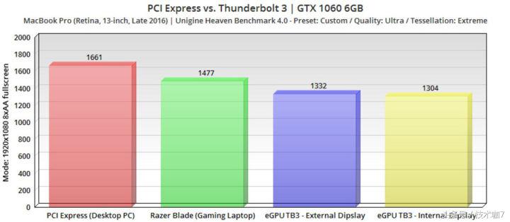 比较适合笔记本外置的显卡,笔记本可以接外置显卡吗