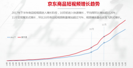 短视频电商模式成熟,短视频电商营销转化率低