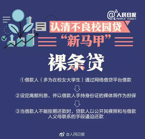 美容贷陷阱,美容贷背后陷阱