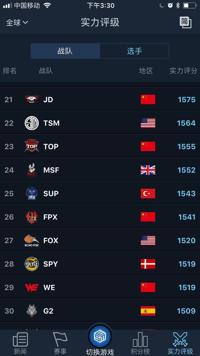 lol史上十大最强战队之rng,世界赛lol战队大排名rng稳居榜首