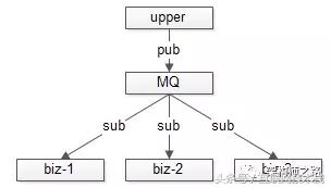 “反向依赖”与解耦方案架构设计