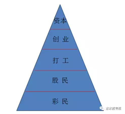 七种思维模式决定你人生的高度,你的思维深度决定了你人生的高度