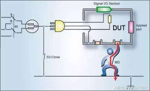 交流耐压总漏电流和真实漏电流,耐压测试时漏电流一般为多少正常