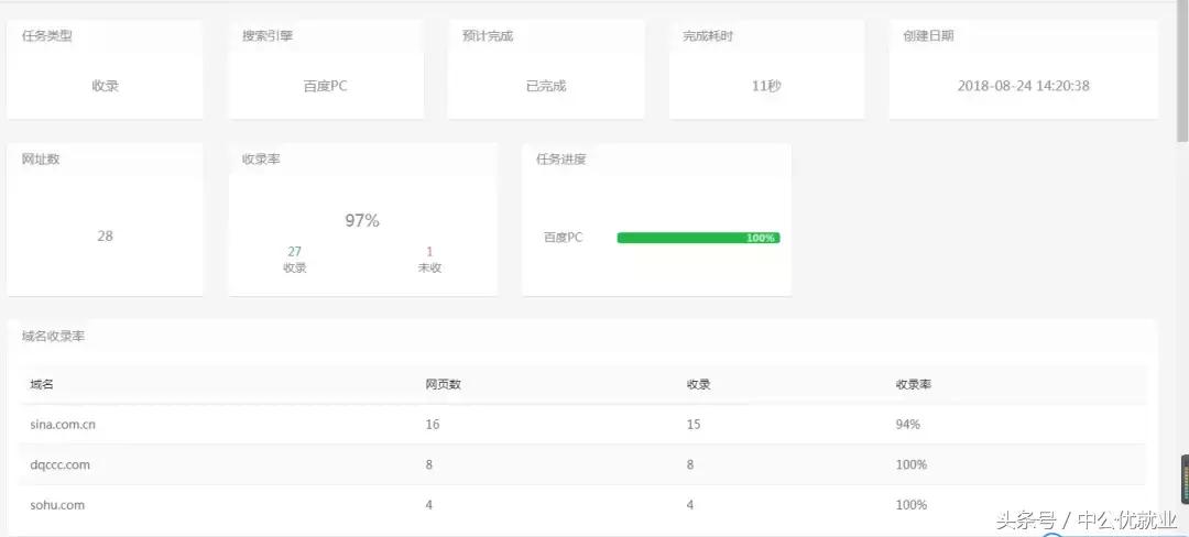 seo免费排名,seo免费优化网址