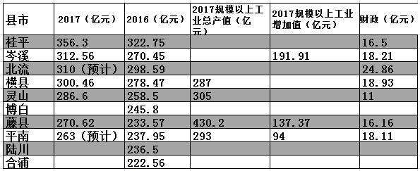 桂南小城灵山，机遇在哪？北部湾，一副好棋下错了车马炮……