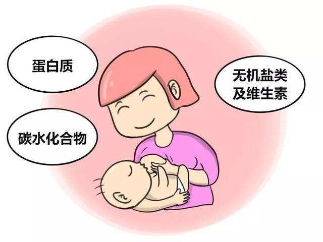 不排残乳的危害,乳房残奶不排会致癌吗