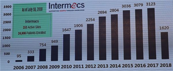 「CSCQICC2018」胡盛寿：心力衰竭的外科治疗
