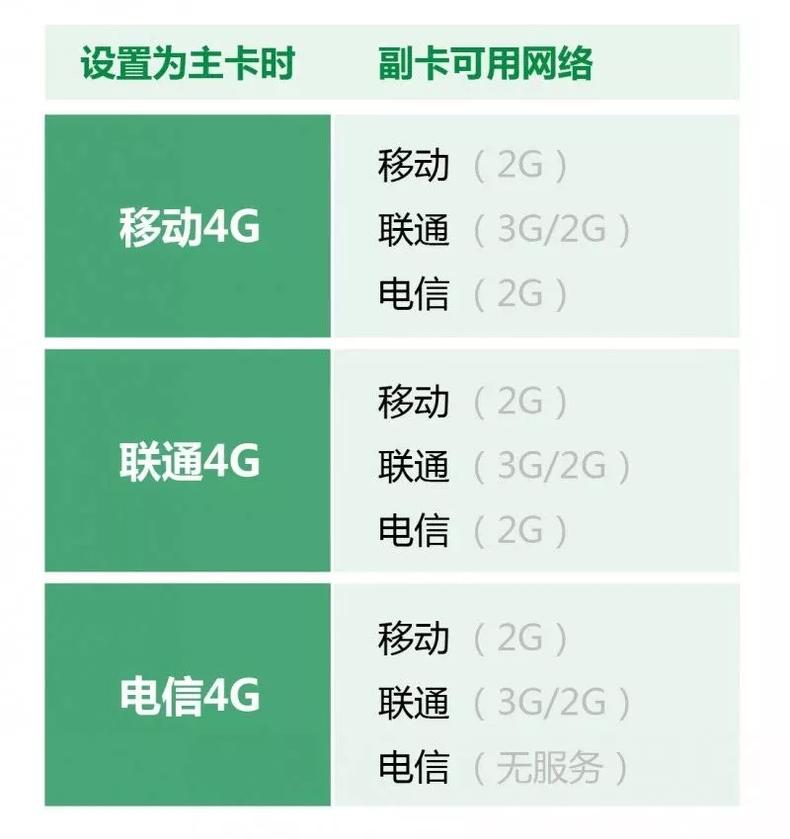 双卡手机主卡与副卡有什么区别,手机双卡双待只有一个卡槽
