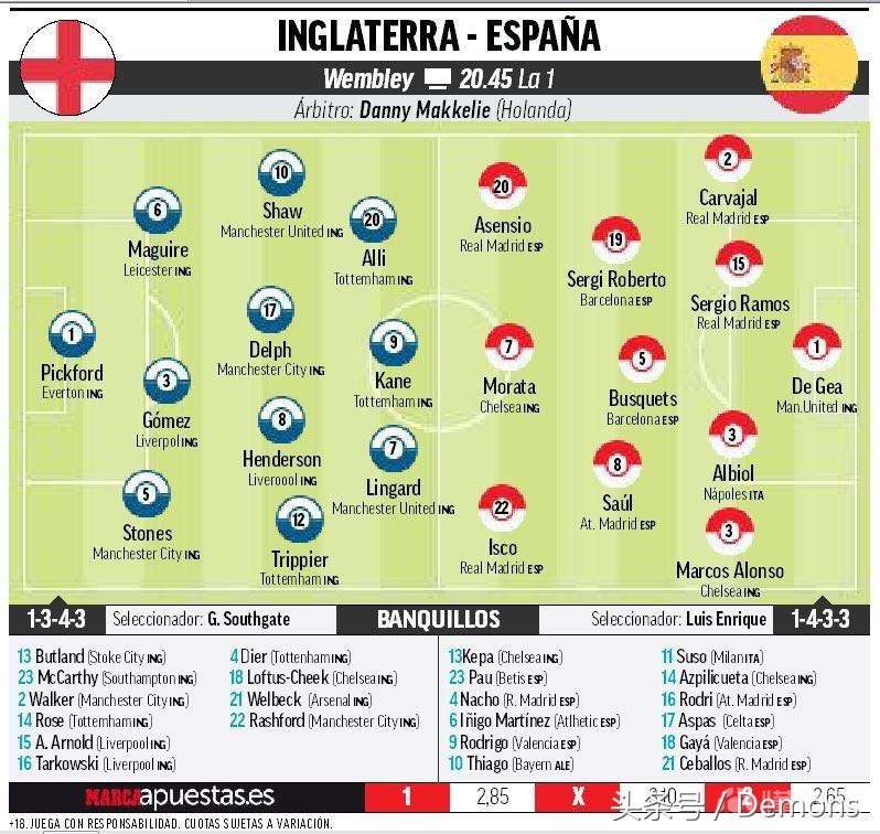 英西大战比分预测,英西战争真实视频