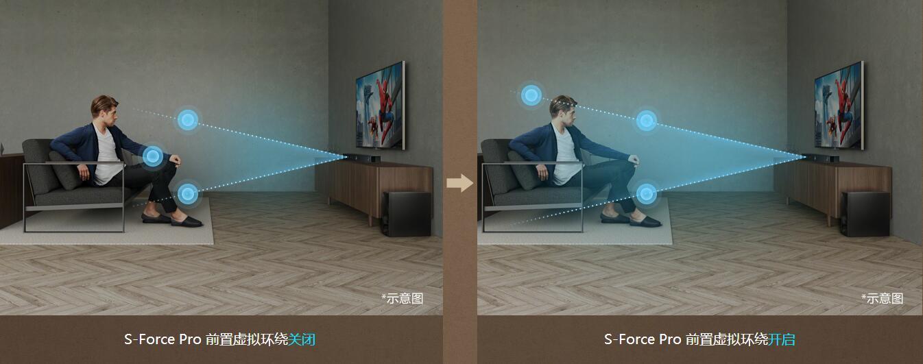 带你体验真正的全景环绕音效,2018soundbar大盘点