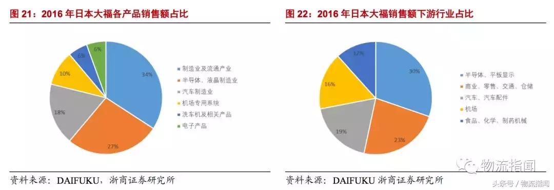 研学行业发展现状及趋势分析,智能仓储分析