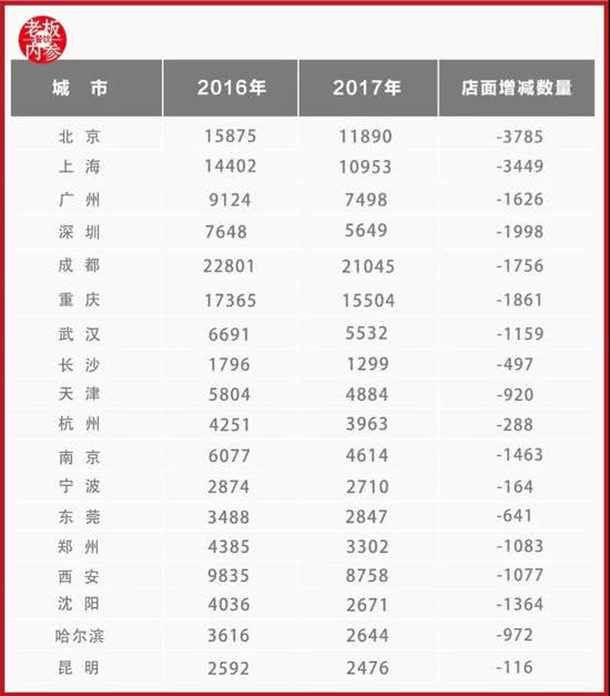 川菜是怎样发展起来的,川菜一年利润