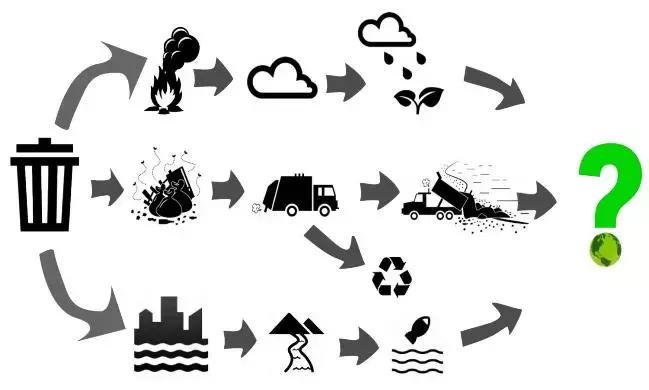 固废垃圾处理制砖,社区垃圾如何解决