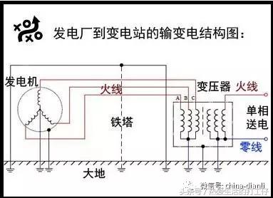 怎么快速找出来零线火线地线,确认火线零线地线电工技巧