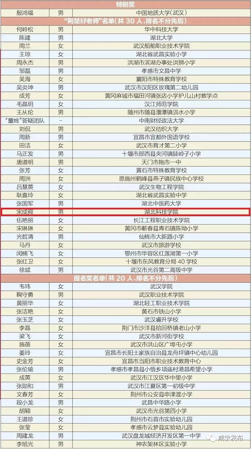 荆楚好老师评选,荆楚好老师名单出炉