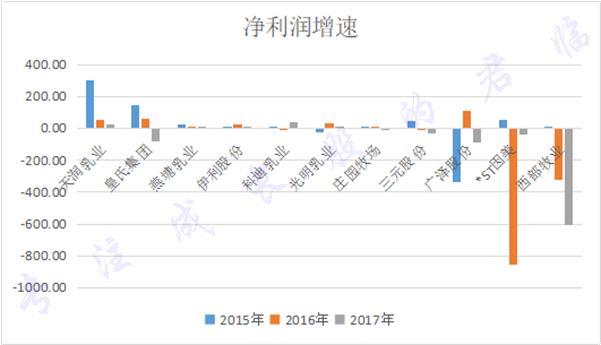 我们把超市的牛奶喝了几遍，得出一个结论