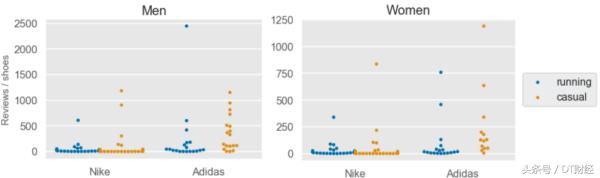 nikeadidas最新旗舰鞋,nike和adidas经典鞋