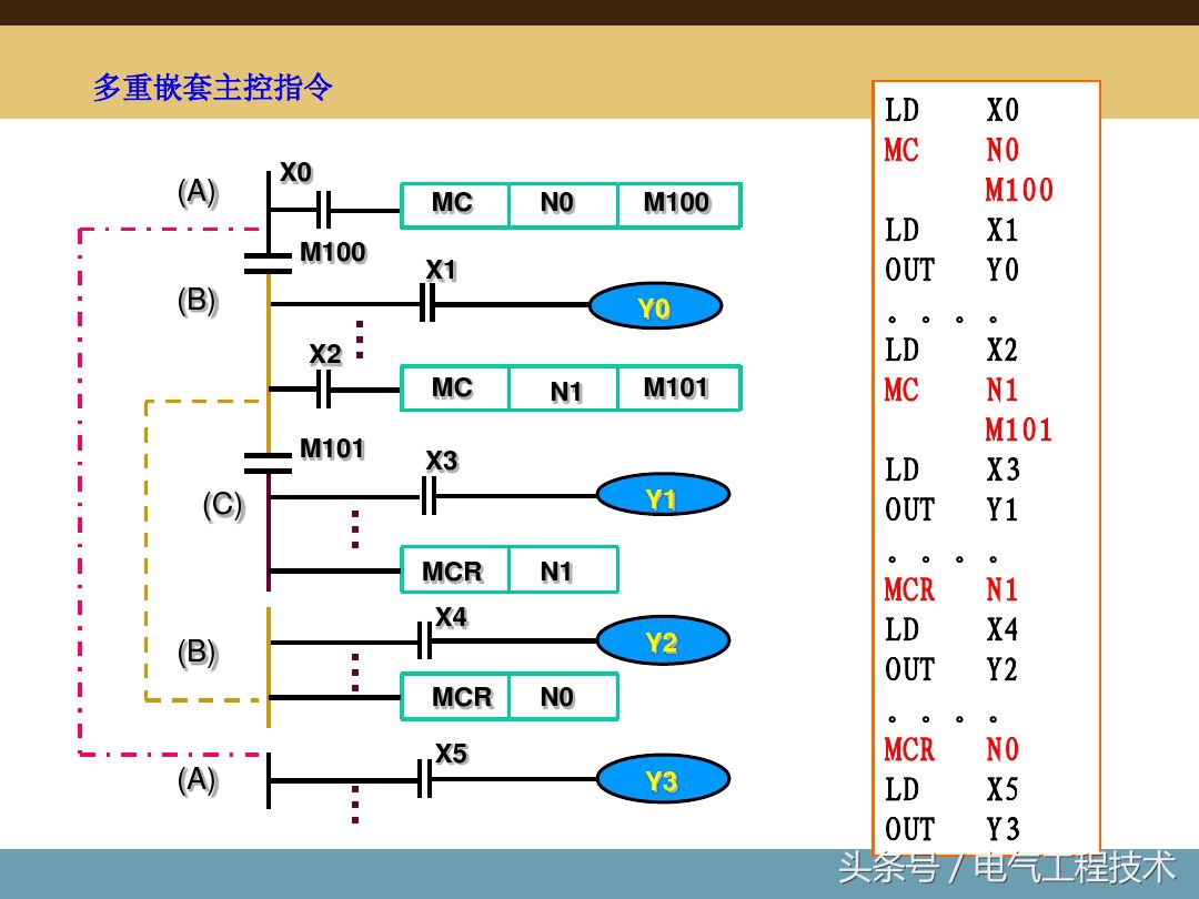 plc入门编程100例,plc入门编程题型