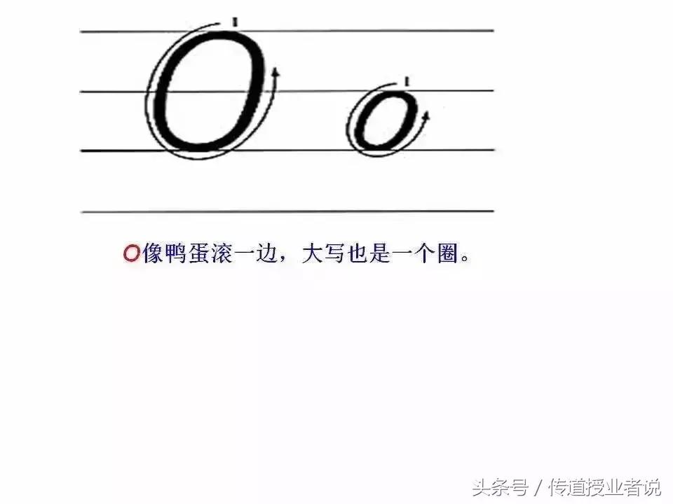 英语拼读规则口诀26个字母拼读法,三年级英语abcd怎么读26个字母