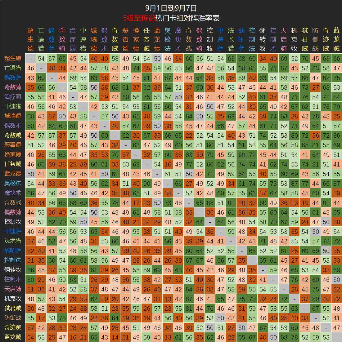 炉石传说目前最好的橙卡,炉石传说最值得合的橙卡