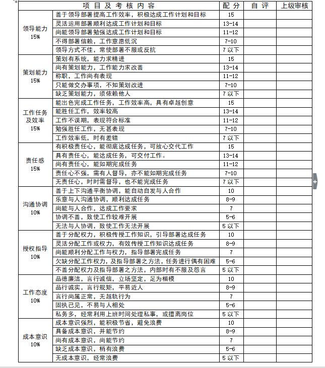 绩效考核总结报告最新5篇,绩效考核表格范本大全