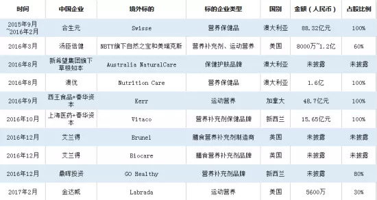 澳洲保健品骗局揭秘,澳洲保健品blackmores