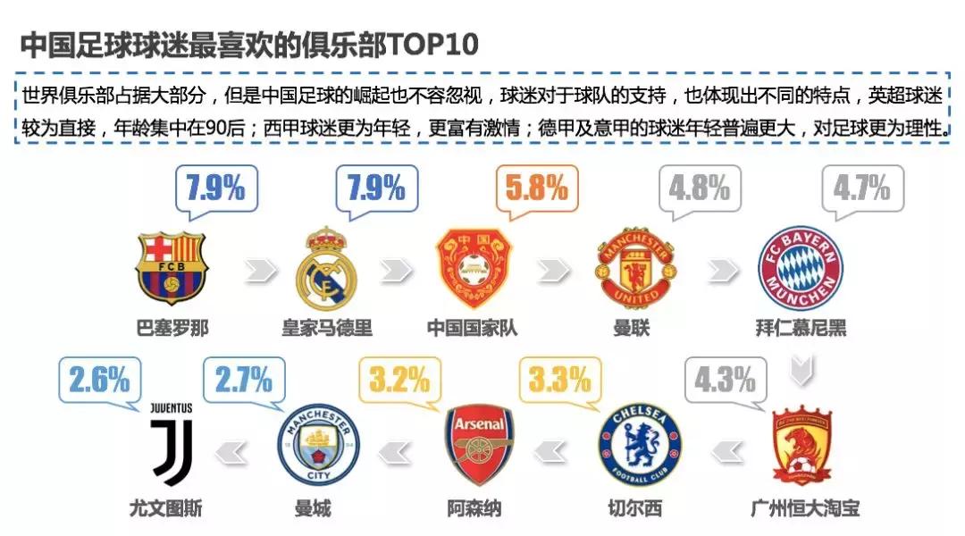 懂球帝运动服饰,懂球帝营销顾问