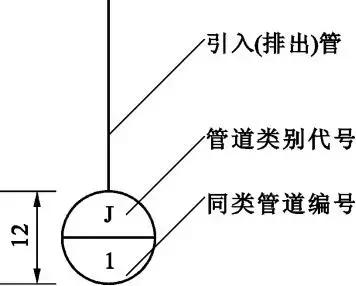 怎样看懂给排水图纸,给排水怎么看懂图纸