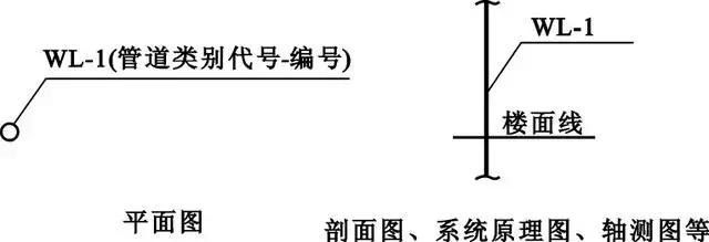 怎样看懂给排水图纸,给排水怎么看懂图纸