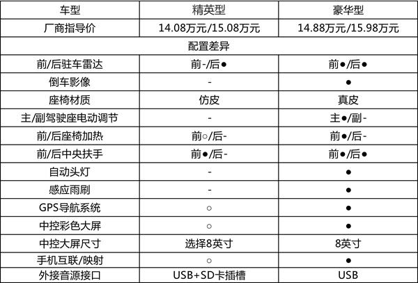 一汽大众新宝来280tsi,大众2019款1.5新宝来测试