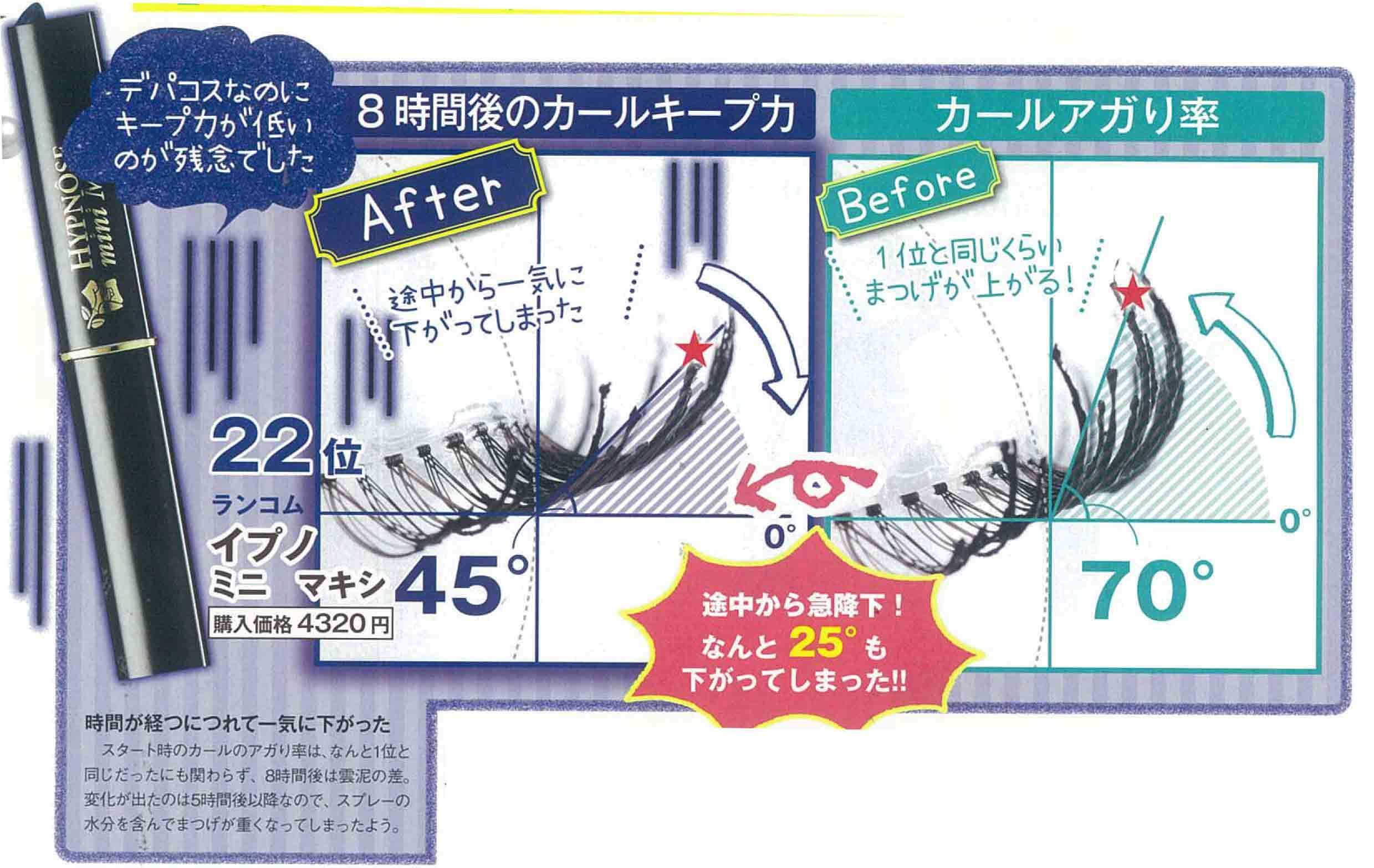 2022睫毛膏十大品牌,十大公认好用睫毛膏双头