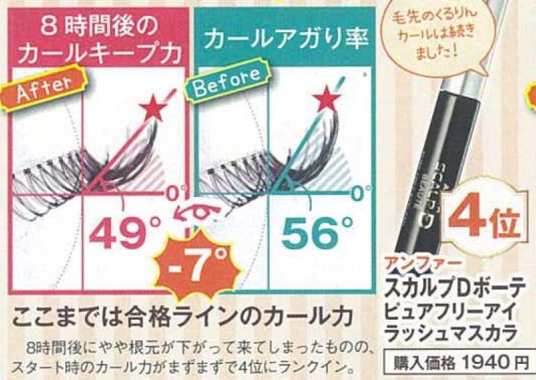 22款睫毛膏实测！纤长、持久、易卸｜最强日本睫毛液排行榜出炉