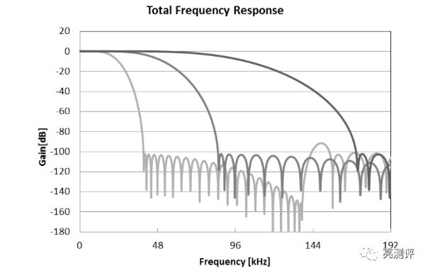 索六万音质比得过cd机吗,索6万评测