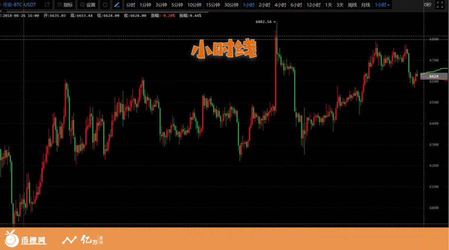 时间空间分析,时间空间复杂度分析