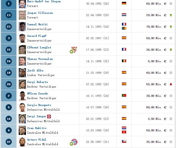 c罗现在在哪个俱乐部球队,世界足球前十名c罗