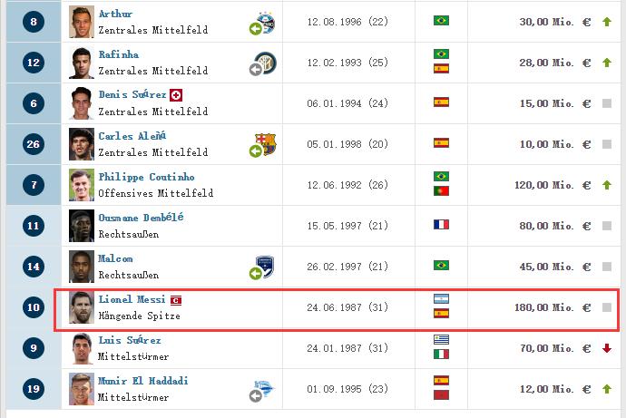 c罗现在在哪个俱乐部球队,世界足球前十名c罗