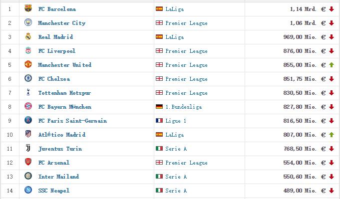 c罗现在在哪个俱乐部球队,世界足球前十名c罗