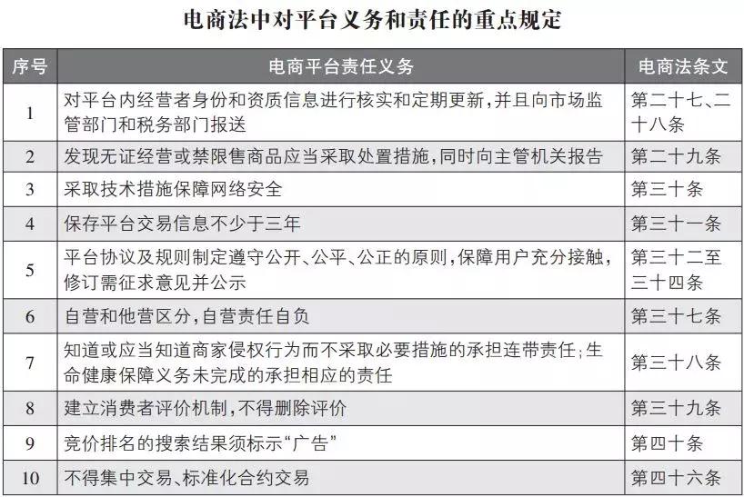 有关微商与代购的最新政策 (关于代购和微商国家的规定文件)