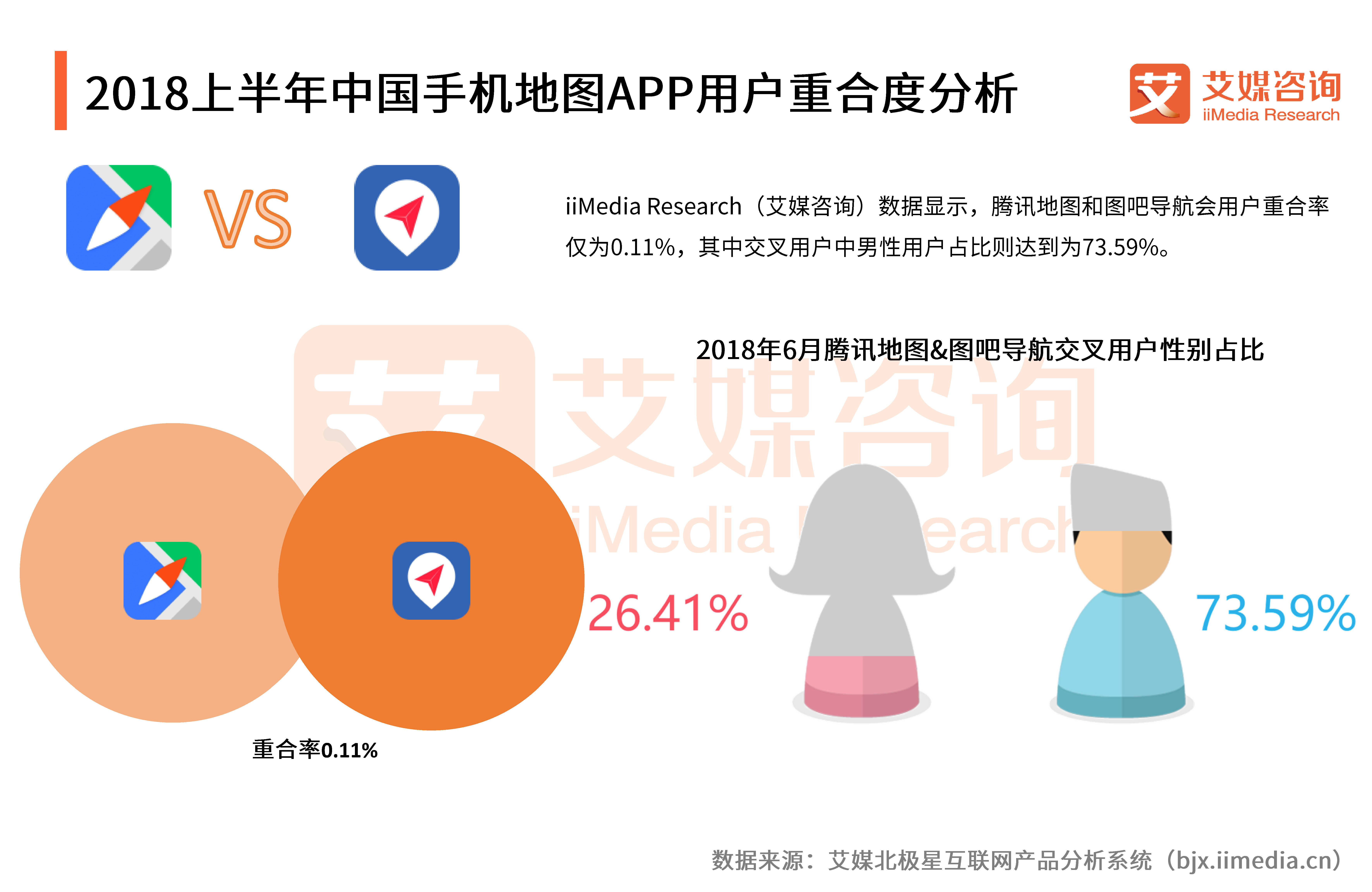 高德地图和百度地图最新市场份额,百度地图与高德地图发展趋势