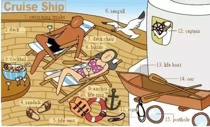 36张图让你记住英语所有常用生活用词，果断收藏！（二）