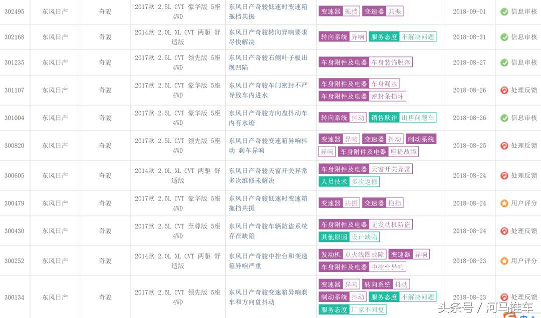 日产骊威开到110迈整个车身共振,日产楼兰1500转共振怎么解决