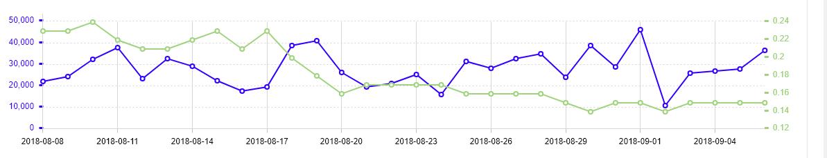 流量为王如何实现用户裂变,流量如何降低